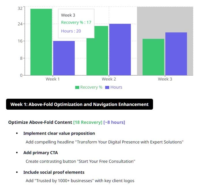 Impact-Based Prioritization